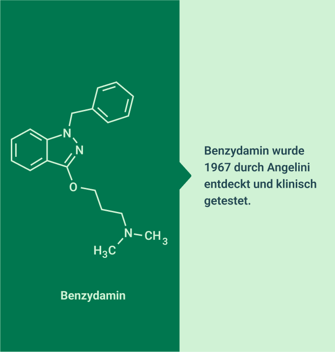 Chemische Strukturformel von Benzydamin auf grünem Hintergrund mit dem Text: "Benzydamin wurde 1967 durch Angelini und klinisch getestet."
